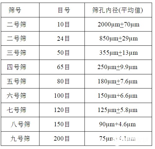 篩網(wǎng)規(guī)格你選對(duì)了嗎？