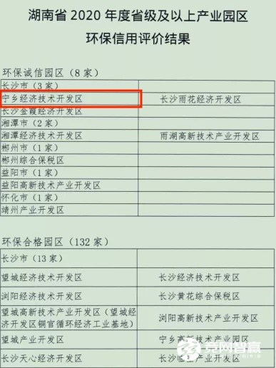 喜訊！寧鄉(xiāng)經(jīng)開區(qū)獲評湖南省2020年度省級環(huán)保誠信產(chǎn)業(yè)園